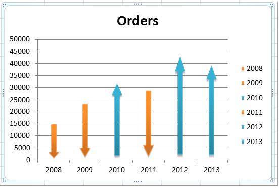Hướng dẫn cách thêm tiện ích, tối ưu hoá biểu đồ Microsoft Excel (phần 2)